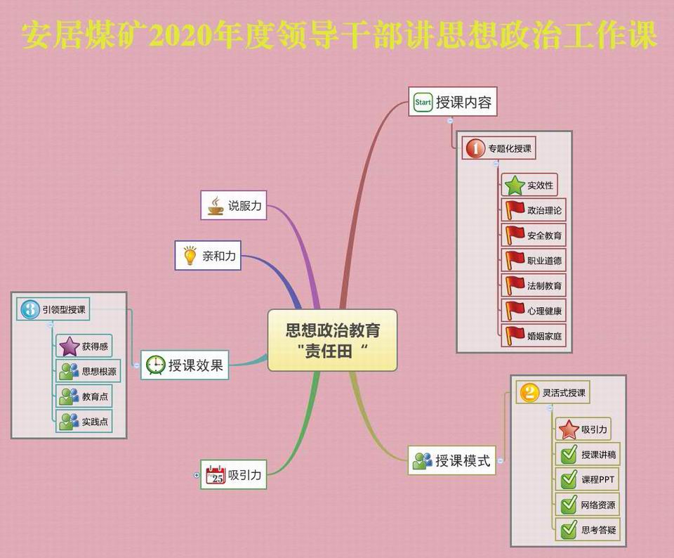 安居煤矿：精耕细作 种好思想政治教育“责任田”.jpg