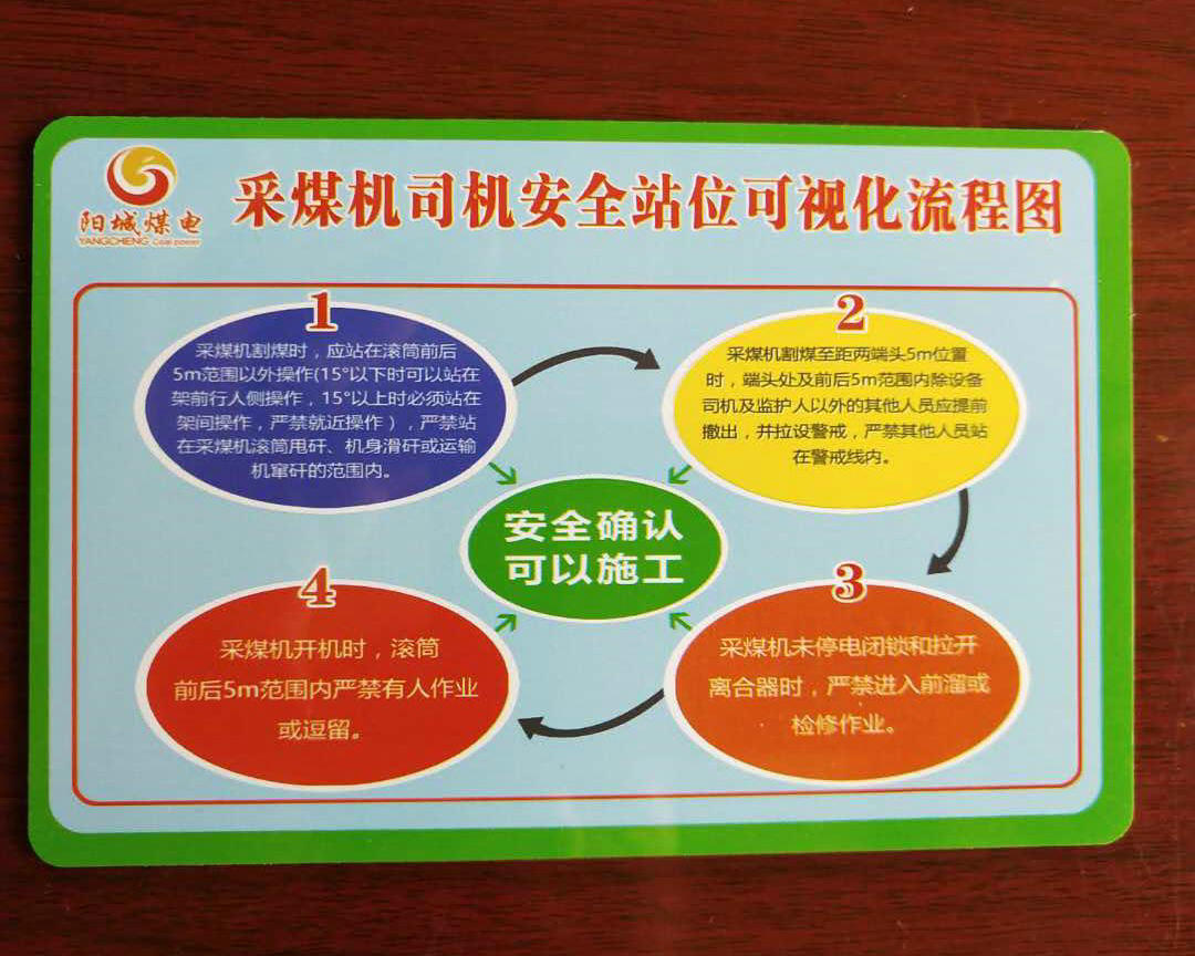 安全站位法 (2).jpg