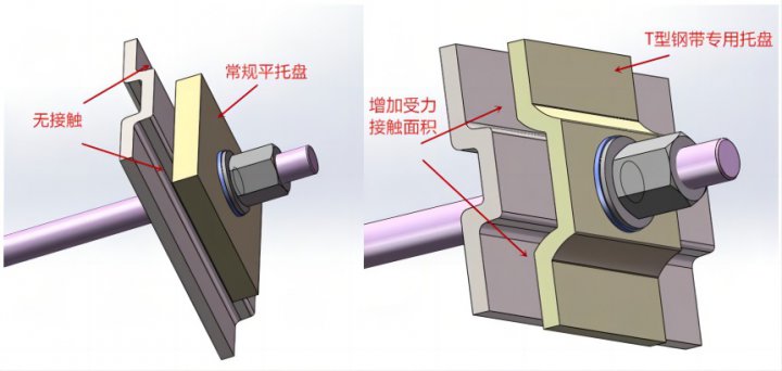 创新设计！矿用公司自主研发T型钢带专用托盘
